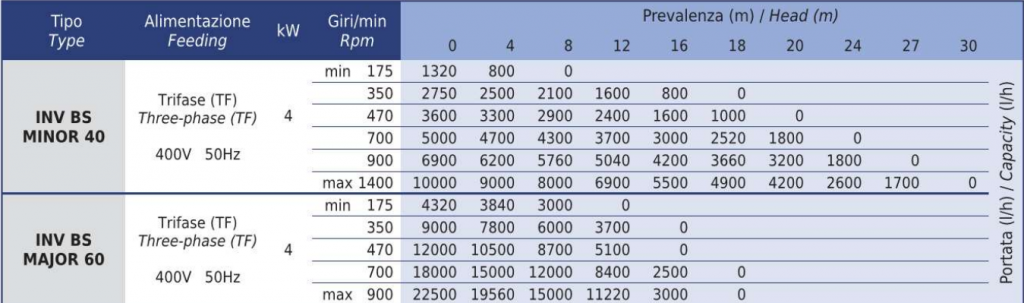 inverter drive technical information